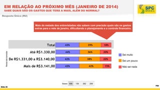 EM RELAÇÃO AO PRÓXIMO MÊS (JANEIRO DE 2014)
SABE QUAIS SÃO OS GASTOS QUE TERÁ A MAIS, ALÉM DO NORMAL?
Resposta Única (RU)

Renda total domiciliar

Mais da metade dos entrevistados não sabem com precisão quais são os gastos
extras para o mês de janeiro, dificultando o planejamento e o controle financeiro.

Sei muito
Sei um pouco
Não sei nada

Bases 656
Slide 20

135

262

259

P26

 