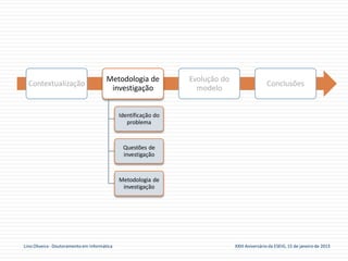Metodologia de           Evolução do
  Contextualização                                                                             Conclusões
                                         investigação              modelo


                                              Identificação do
                                                 problema



                                               Questões de
                                               investigação



                                              Metodologia de
                                               investigação




Lino Oliveira - Doutoramento em Informática                                    XXIII Aniversário da ESEIG, 15 de janeiro de 2013
 