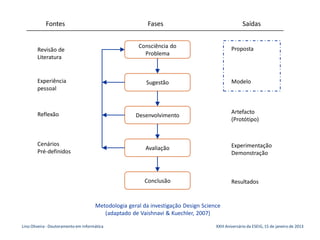 Fontes                                        Fases                                   Saídas


                                                      Consciência do                        Proposta
        Revisão de
                                                        Problema
        Literatura


        Experiência                                      Sugestão                           Modelo
        pessoal



        Reflexão                                                                            Artefacto
                                                     Desenvolvimento
                                                                                            (Protótipo)


        Cenários                                                                            Experimentação
                                                         Avaliação
        Pré-definidos                                                                       Demonstração



                                                        Conclusão                           Resultados


                                      Metodologia geral da investigação Design Science
                                         (adaptado de Vaishnavi & Kuechler, 2007)

Lino Oliveira - Doutoramento em Informática                                         XXIII Aniversário da ESEIG, 15 de janeiro de 2013
 