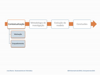 Metodologia de   Evolução do
  Contextualização                                                                     Conclusões
                                         investigação      modelo


            Motivação




         Enquadramento




Lino Oliveira - Doutoramento em Informática                            XXIII Aniversário da ESEIG, 15 de janeiro de 2013
 