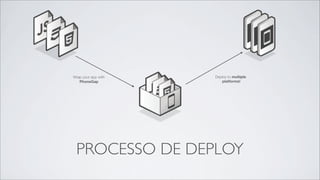 Wrap your app with   Deploy to multiple
   PhoneGap             platforms!




 PROCESSO DE DEPLOY
 