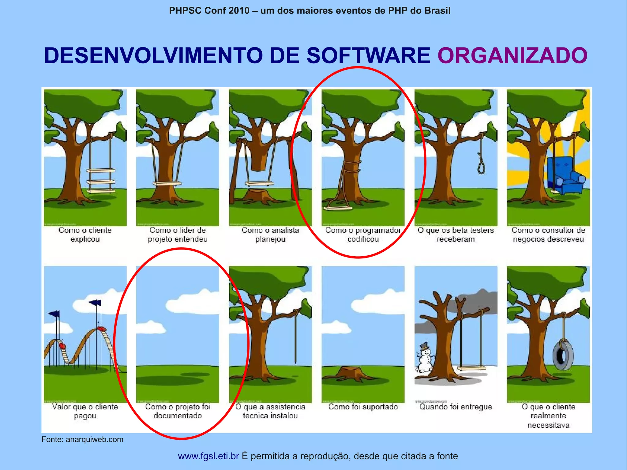 PHPSC Conf 2010 – um dos maiores eventos de PHP do Brasil




DESENVOLVIMENTO DE SOFTWARE ORGANIZADO




Fonte: anarquiweb.com

                         www.fgsl.eti.br É permitida a reprodução, desde que citada a fonte
 
