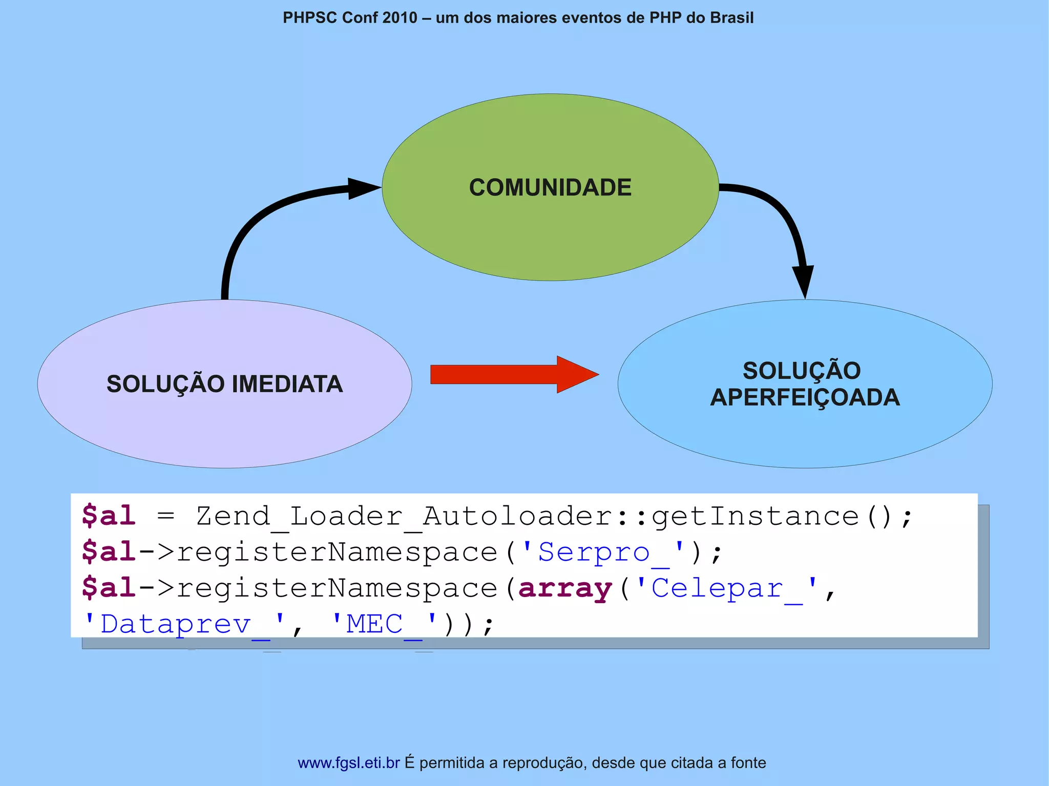 PHPSC Conf 2010 – um dos maiores eventos de PHP do Brasil




                                     COMUNIDADE




                                                                         SOLUÇÃO
 SOLUÇÃO IMEDIATA
                                                                       APERFEIÇOADA




$al = Zend_Loader_Autoloader::getInstance();
$al->registerNamespace('Serpro_');
$al->registerNamespace(array('Celepar_',
'Dataprev_', 'MEC_'));



             www.fgsl.eti.br É permitida a reprodução, desde que citada a fonte
 