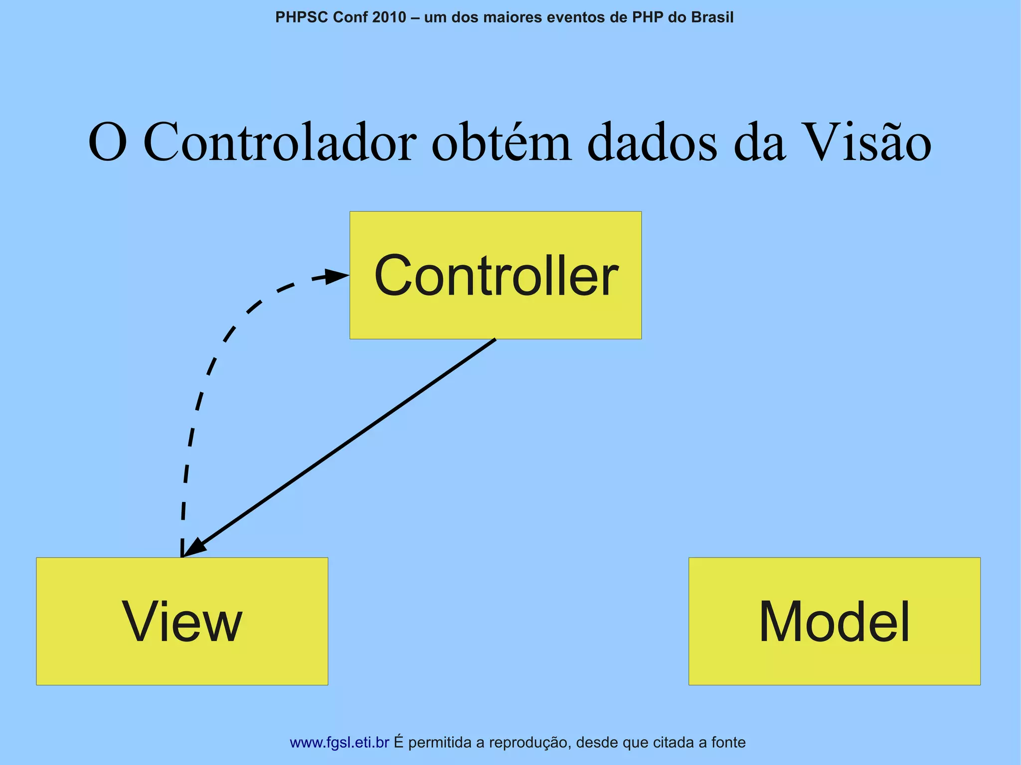 PHPSC Conf 2010 – um dos maiores eventos de PHP do Brasil




O Controlador obtém dados da Visão

                     Controller




 View                                                                         Model
         www.fgsl.eti.br É permitida a reprodução, desde que citada a fonte
 