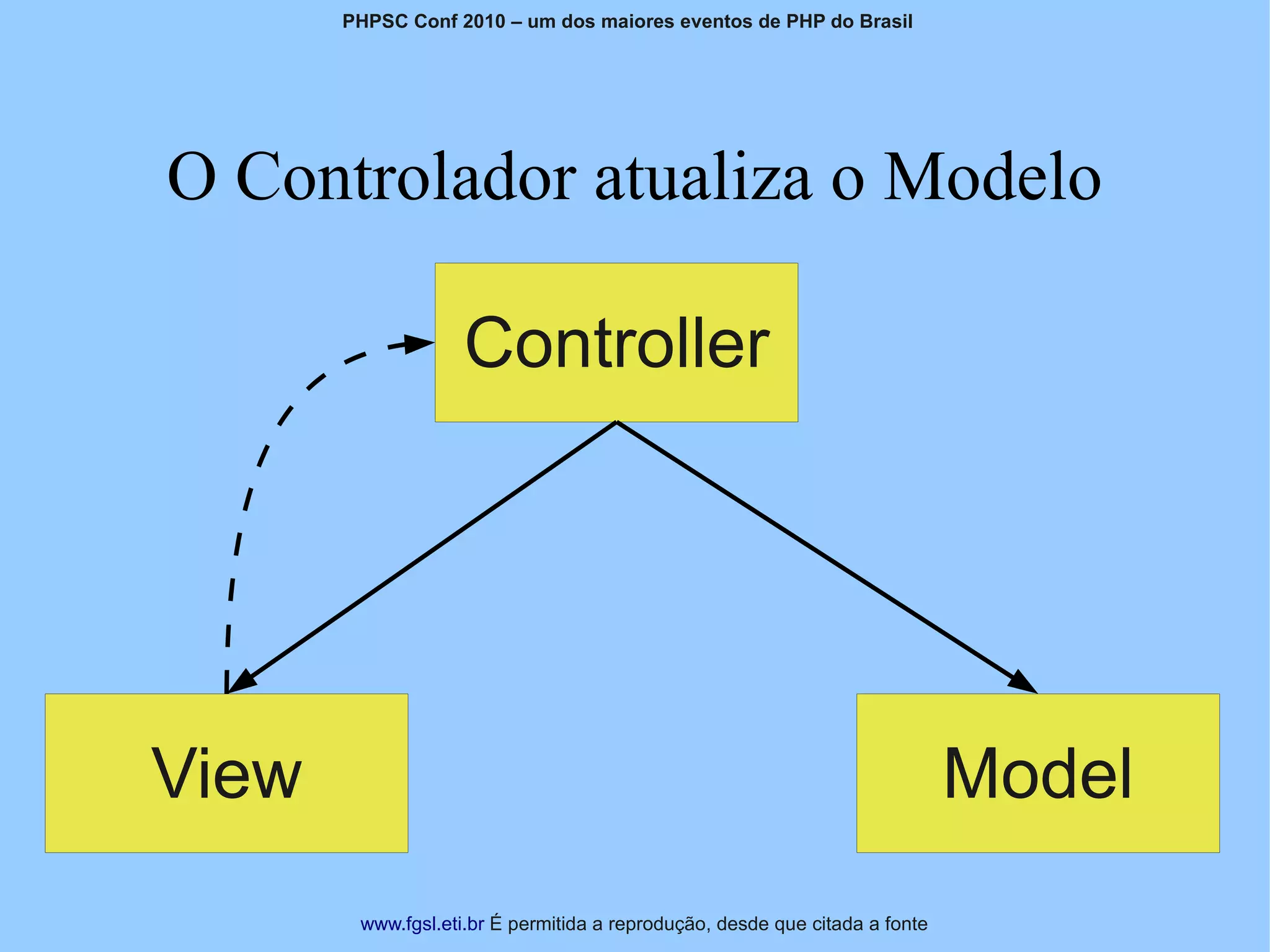 PHPSC Conf 2010 – um dos maiores eventos de PHP do Brasil




O Controlador atualiza o Modelo

                    Controller




View                                                                         Model
        www.fgsl.eti.br É permitida a reprodução, desde que citada a fonte
 