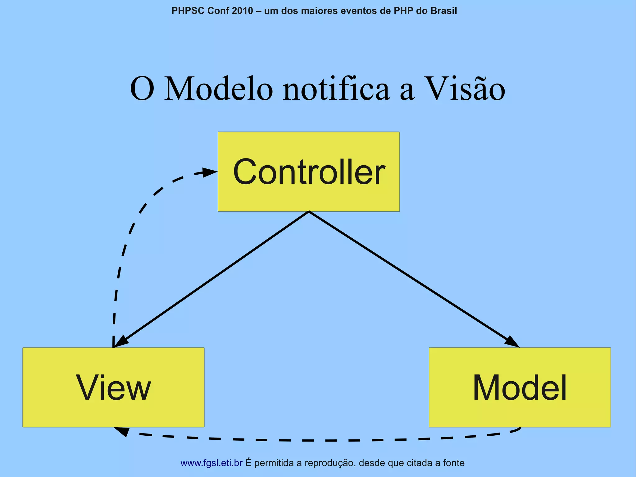 PHPSC Conf 2010 – um dos maiores eventos de PHP do Brasil




  O Modelo notifica a Visão

                    Controller




View                                                                         Model
        www.fgsl.eti.br É permitida a reprodução, desde que citada a fonte
 