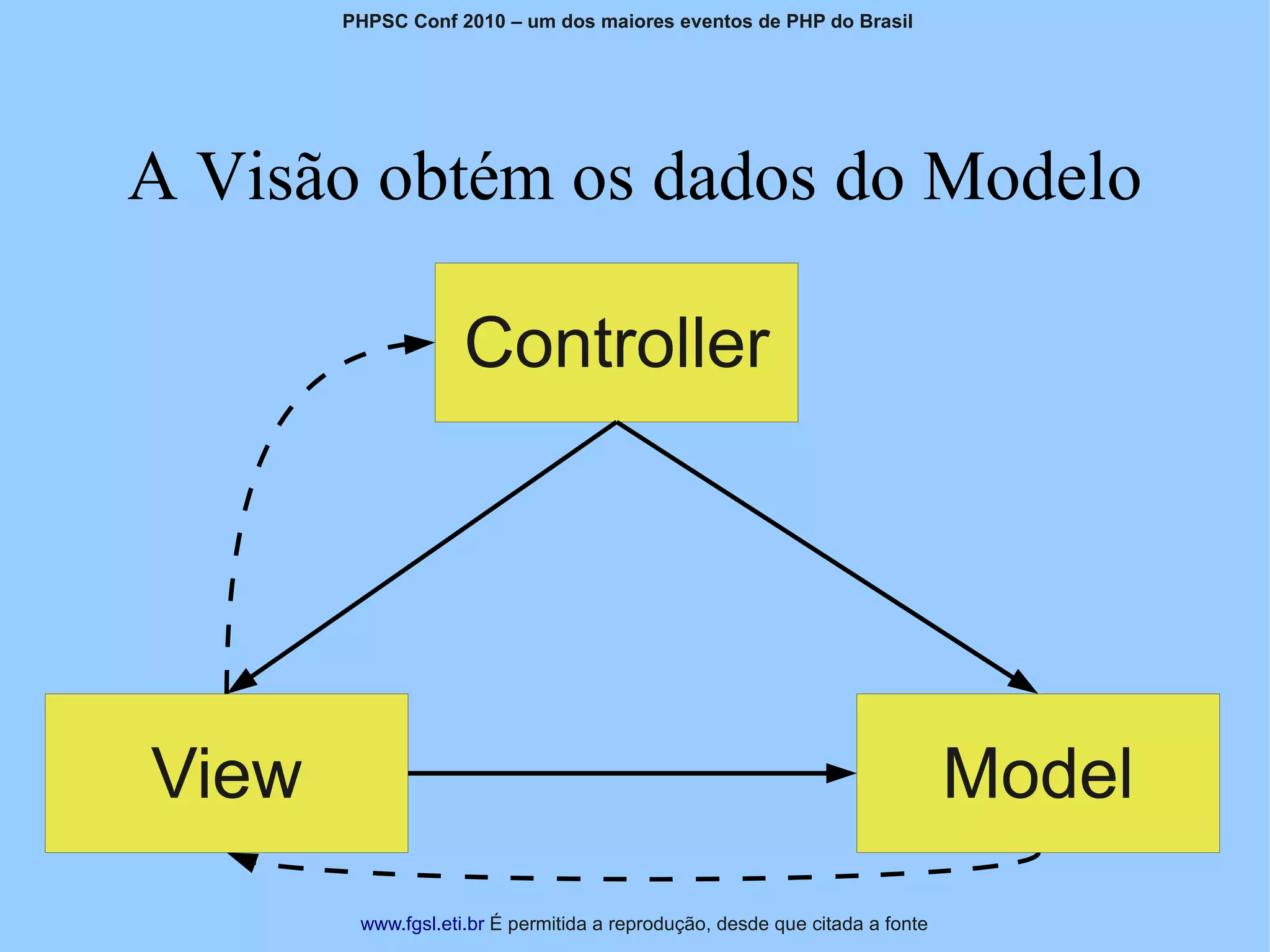 PHPSC Conf 2010 – um dos maiores eventos de PHP do Brasil




A Visão obtém os dados do Modelo

                    Controller




View                                                                         Model
        www.fgsl.eti.br É permitida a reprodução, desde que citada a fonte
 