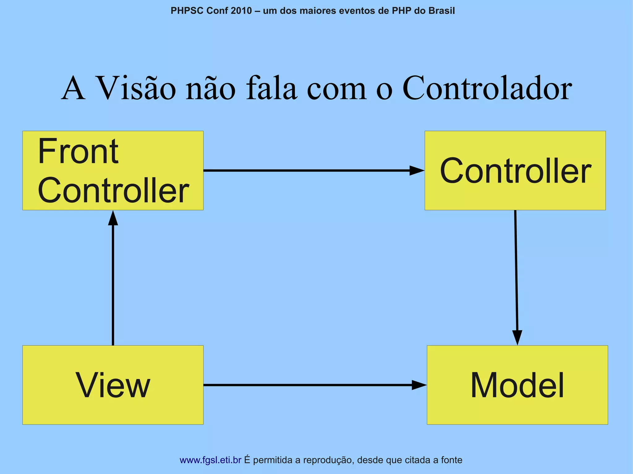 PHPSC Conf 2010 – um dos maiores eventos de PHP do Brasil




 A Visão não fala com o Controlador
Front
                                                                      Controller
Controller




  View                                                                         Model
          www.fgsl.eti.br É permitida a reprodução, desde que citada a fonte
 