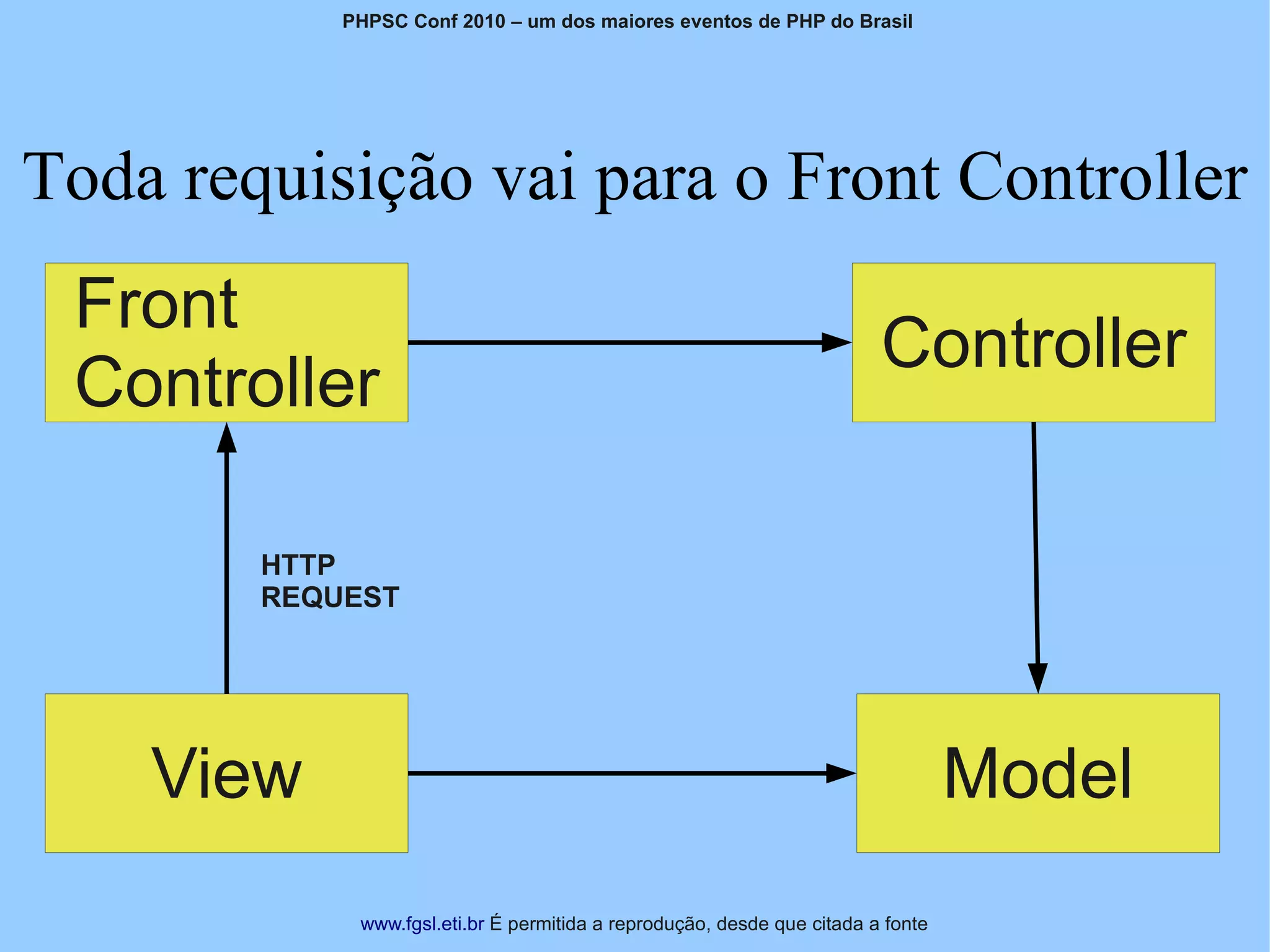 PHPSC Conf 2010 – um dos maiores eventos de PHP do Brasil




Toda requisição vai para o Front Controller
 Front
                                                                         Controller
 Controller

        HTTP
        REQUEST




    View                                                                          Model
             www.fgsl.eti.br É permitida a reprodução, desde que citada a fonte
 