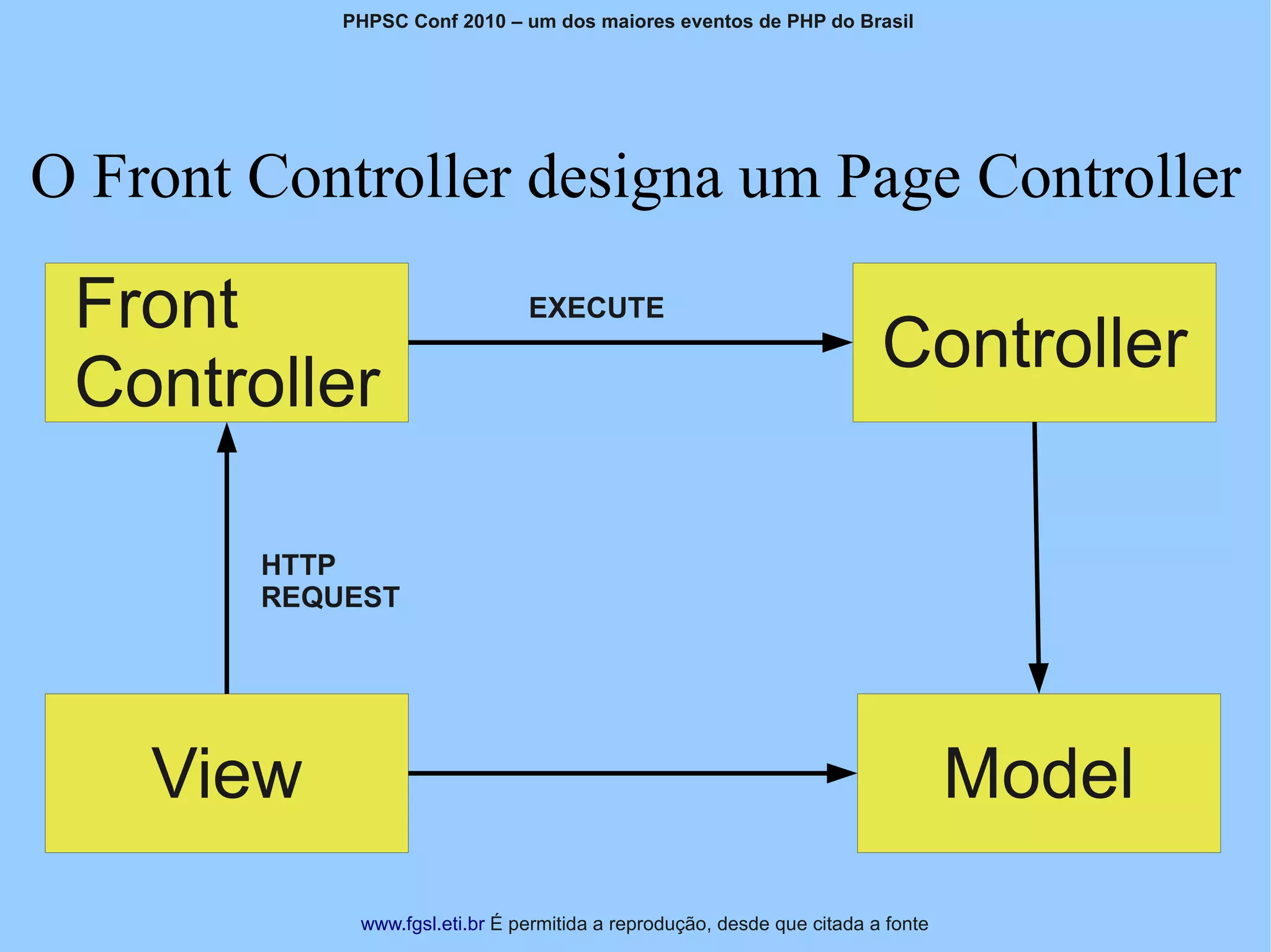 PHPSC Conf 2010 – um dos maiores eventos de PHP do Brasil




O Front Controller designa um Page Controller

 Front                          EXECUTE
                                                                         Controller
 Controller

        HTTP
        REQUEST




    View                                                                          Model
             www.fgsl.eti.br É permitida a reprodução, desde que citada a fonte
 
