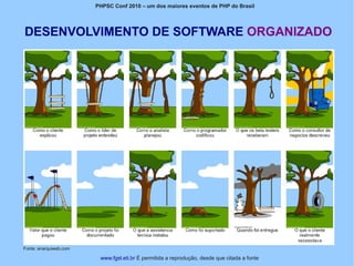 PHPSC Conf 2010 – um dos maiores eventos de PHP do Brasil




DESENVOLVIMENTO DE SOFTWARE ORGANIZADO




Fonte: anarquiweb.com

                         www.fgsl.eti.br É permitida a reprodução, desde que citada a fonte
 