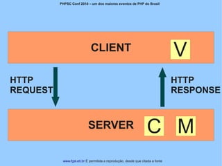 PHPSC Conf 2010 – um dos maiores eventos de PHP do Brasil




                             CLIENT                                             V
HTTP                                                                            HTTP
REQUEST                                                                         RESPONSE



                           SERVER                                 C M
           www.fgsl.eti.br É permitida a reprodução, desde que citada a fonte
 