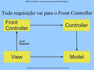 PHPSC Conf 2010 – um dos maiores eventos de PHP do Brasil




Toda requisição vai para o Front Controller
 Front
                                                                         Controller
 Controller

        HTTP
        REQUEST




    View                                                                          Model
             www.fgsl.eti.br É permitida a reprodução, desde que citada a fonte
 