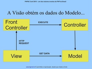 PHPSC Conf 2010 – um dos maiores eventos de PHP do Brasil




A Visão obtém os dados do Modelo...
Front                         EXECUTE
                                                                       Controller
Controller

      HTTP
      REQUEST



                                GET DATA
  View                                                                          Model
           www.fgsl.eti.br É permitida a reprodução, desde que citada a fonte
 