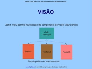 PHPSC Conf 2010 – um dos maiores eventos de PHP do Brasil




                                     VISÃO

Zend_View permite reutilização de componente de visão: view partials


                                              Visão
                                             Principal




                  Partial 1                   Partial 2                      Partial 3



                      Partials podem ser reaproveitados

                   www.fgsl.eti.br É permitida a reprodução, desde que citada a fonte
 