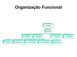 Organização Funcional 