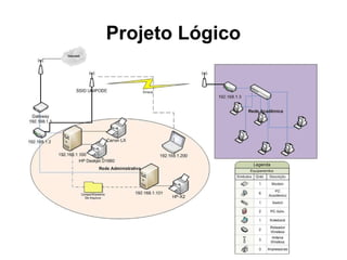 Projeto Lógico 