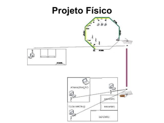 Projeto Físico 