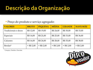  Preço do produto e serviço agregado:
VALORES                           BROTO       PEQUENA     MÉDIA       GRANDE      NAVE-MÃE
Tradicionais e doces              R$ 12,00    R$ 19,00    R$ 24,00    R$ 30,00    R$ 33,00

Especiais                         R$ 14,00    R$ 21,00    R$ 25,00    R$ 33,00    R$ 36,00

Calzones                          R$ 16,00    R$ 24,00    R$ 28,00    R$ 35,00    R$ 38,00

Bordas*                           + R$ 2,00   + R$ 2,00   + R$ 2,00   + R$ 2,00   + R$ 2,00

* Catupiry, Cheddar, Chocolate.
 