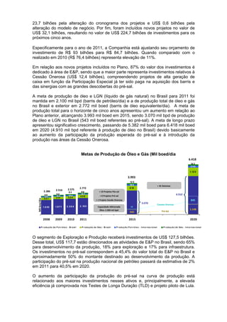 23,7 bilhões pela alteração do cronograma dos projetos e US$ 0,6 bilhões pela
alteração do modelo de negócio. Por fim, foram incluídos novos projetos no valor de
US$ 32,1 bilhões, resultando no valor de US$ 224,7 bilhões de investimentos para os
próximos cinco anos.

Especificamente para o ano de 2011, a Companhia está ajustando seu orçamento de
investimento de R$ 93 bilhões para R$ 84,7 bilhões. Quando comparado com o
realizado em 2010 (R$ 76,4 bilhões) representa elevação de 11%.

Em relação aos novos projetos incluídos no Plano, 87% do valor dos investimentos é
dedicado à área de E&P, sendo que a maior parte representa investimentos relativos à
Cessão Onerosa (US$ 12,4 bilhões), compreendendo projetos de alta geração de
caixa em função da Participação Especial já ter sido paga na aquisição dos barris e
das sinergias com as grandes descobertas do pré-sal.

A meta de produção de óleo e LGN (líquido de gás natural) no Brasil para 2011 foi
mantida em 2.100 mil bpd (barris de petróleo/dia) e a de produção total de óleo e gás
no Brasil e exterior em 2.772 mil boed (barris de óleo equivalente/dia). A meta de
produção total para o horizonte de cinco anos apresentou um aumento em relação ao
Plano anterior, alcançando 3.993 mil boed em 2015, sendo 3.070 mil bpd de produção
de óleo e LGN no Brasil (543 mil boed referentes ao pré-sal). A meta de longo prazo
apresentou significativo crescimento, passando de 5.382 mil boed para 6.418 mil boed
em 2020 (4.910 mil bpd referente à produção de óleo no Brasil) devido basicamente
ao aumento da participação da produção esperada do pré-sal e à introdução da
produção nas áreas da Cessão Onerosa.


                                                                 Metas de Produção de Óleo e Gás (Mil boed/dia
                                                                                                                                                                                                        6.418
                                                                                                                                                                                                           14 2
                                                                                                                                                                                                           246

                                                                                                                                                                                                          1.12 0

                                                                                                                        3.993
                                                                                                                          12 5
                                                                                                                          18 0                                  + 35 Sistemas
                                                 2.575          2.772                                                     6 18
                 2.386           2.516
                                                  93             96                     + 10 Projetos Pós-sal
                                 96                             14 1                                                                                                                   4.910
                  99             13 2             14 4                                   + 8 Projetos Pré-sal
                  111                                           435
                  321            3 17             334
   Mil boe/dia




                                                                                    + 1 Projeto Cessão Onerosa                                                                                             845
                                                                                                                                         3.070                  Cessão Onerosa
                 1.8 55         1. 9 71         2 .0 0 4        2 . 10 0              Capacidade Adicionada                 13
                                                                                       Óleo: 2.300 mil bpd                                                                                                1.148
                                                                                                                          543                                       Pré-Sal


                 2008           2009             2010           2011                                                     2015                                                                             2020

             P r o d u ç ã o d e P e t r ó l e o - B r a si l     P r o d u ç ã o d e Gá s - B r a si l   P r oduç ã o P e t r ól e o - I nt e r na c i ona l         P r o d u ç ã o d e Gá s - I n t e r n a c i o n a l




O segmento de Exploração e Produção receberá investimentos de US$ 127,5 bilhões.
Desse total, US$ 117,7 estão direcionados as atividades de E&P no Brasil, sendo 65%
para desenvolvimento da produção, 18% para exploração e 17% para infraestrutura.
Os investimentos no pré-sal correspondem a 45,4% do valor total do E&P no Brasil e
aproximadamente 50% do montante destinado ao desenvolvimento da produção. A
participação do pré-sal na produção nacional de petróleo passará da estimativa de 2%
em 2011 para 40,5% em 2020.

O aumento da participação da produção do pré-sal na curva de produção está
relacionado aos maiores investimentos nesses ativos e, principalmente, a elevada
eficiência já comprovada nos Testes de Longa Duração (TLD) e projeto piloto de Lula.
 