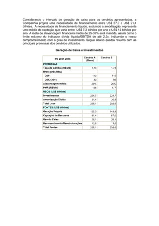 Considerando o intervalo de geração de caixa para os cenários apresentados, a
Companhia projeta uma necessidade de financiamento entre US$ 67,0 e US$ 91,4
bilhões. A necessidade de financiamento líquido, excluindo a amortização, representa
uma média de captação que varia entre US$ 7,2 bilhões por ano e US$ 12 bilhões por
ano. A meta de alavancagem financeira média de 25-35% está mantida, assim como o
limite máximo do indicador dívida líquida/EBITDA de até 2,5x, indicando o nosso
comprometimento com o grau de investimento. Segue abaixo quadro resumo com as
principais premissas dos cenários utilizados.

                            Geração de Caixa e Investimentos

                                                 Cenário A    Cenário B
                        PN 2011-2015
                                                  (Base)
               PREMISSAS
               Taxa de Câmbio (R$/US)                  1,73           1,73
               Brent (US$/BBL)
                2011                                   110            110
                2012-2015                               80                95
               Alavancagem média                      29%             26%
               PMR (R$/bbl)                            158            177
               USOS (US$ bilhões)
               Investimentos                         224,7           224,7
               Amortização Dívida                      31,4           30,9
               Total Usos                            256,1           255,6
               FONTES (US$ bilhões)
               Geração Própria                       125,0           148,9
               Captação de Recursos                    91,4           67,0
               Uso do Caixa                            26,1           26,1
               Desinvestimento/Reestruturações         13,6           13,6
               Total Fontes                          256,1           255,6
 