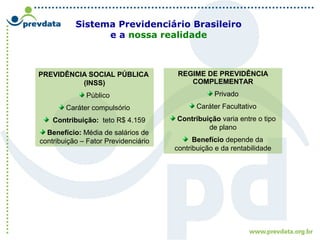 Sistema Previdenciário Brasileiro
e a nossa realidade
PREVIDÊNCIA SOCIAL PÚBLICA
(INSS)
Público
Caráter compulsório
Contribuição: teto R$ 4.159
Benefício: Média de salários de
contribuição – Fator Previdenciário
REGIME DE PREVIDÊNCIA
COMPLEMENTAR
Privado
Caráter Facultativo
Contribuição varia entre o tipo
de plano
Benefício depende da
contribuição e da rentabilidade
 