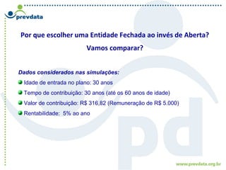 Por que escolher uma Entidade Fechada ao invés de Aberta?
Vamos comparar?
Dados considerados nas simulações:
Idade de entrada no plano: 30 anos
Tempo de contribuição: 30 anos (até os 60 anos de idade)
Valor de contribuição: R$ 316,82 (Remuneração de R$ 5.000)
Rentabilidade: 5% ao ano
 