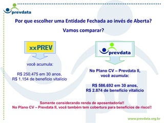 Por que escolher uma Entidade Fechada ao invés de Aberta?
Vamos comparar?
você acumula:
R$ 250.475 em 30 anos,
R$ 1.154 de benefício vitalício
No Plano CV – Prevdata II,
você acumula:
R$ 586.692 em 30 anos,
R$ 2.874 de benefício vitalício
Somente considerando renda de aposentadoria!!
No Plano CV – Prevdata II, você também tem cobertura para benefícios de risco!!
 