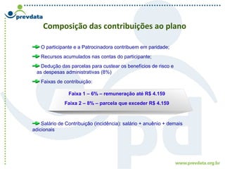 Composição das contribuições ao plano
O participante e a Patrocinadora contribuem em paridade;
Recursos acumulados nas contas do participante;
Dedução das parcelas para custear os benefícios de risco e
as despesas administrativas (8%)
Faixas de contribuição:
Faixa 1 – 6% – remuneração até R$ 4.159
Faixa 2 – 8% – parcela que exceder R$ 4.159
Salário de Contribuição (incidência): salário + anuênio + demais
adicionais
 