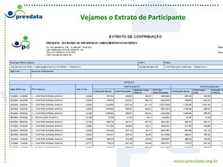 Vejamos o Extrato de Participante
 