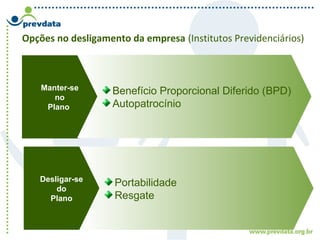 Opções no desligamento da empresa (Institutos Previdenciários)
Manter-se
no
Plano
Desligar-se
do
Plano
Benefício Proporcional Diferido (BPD)
Autopatrocínio
Portabilidade
Resgate
 