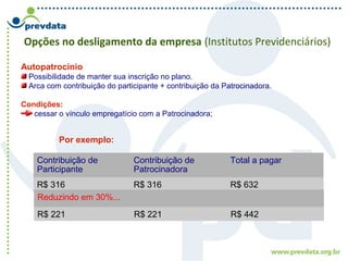Opções no desligamento da empresa (Institutos Previdenciários)
Autopatrocínio
Possibilidade de manter sua inscrição no plano.
Arca com contribuição do participante + contribuição da Patrocinadora.
Condições:
cessar o vínculo empregatício com a Patrocinadora;
Por exemplo:
Contribuição de
Participante
Contribuição de
Patrocinadora
Total a pagar
R$ 316 R$ 316 R$ 632
Reduzindo em 30%...
R$ 221 R$ 221 R$ 442
 