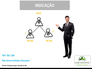 BÔNUS DE INDICAÇÃO
SEUS QUALIFICADORES
R$ 200,00 R$ 200,00
*KIT R$ 1.300
Não temos limitador financeiro
Primeira indicação já paga a ativação do mês
R$ 200 R$ 200
VOCÊ
1
2
INDICAÇÃO
 