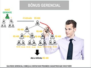 3º INDICAÇÃO
R$ 500,00
R$ 300
R$ 300R$ 300R$ 300 R$ 300
R$ 300
R$ 300R$ 300R$ 300R$ 300 R$ 300R$ 300R$ 300R$ 300
R$ 300R$ 300 R$ 300 R$ 300 R$ 300 R$ 300 R$ 300R$ 300R$ 300 R$ 300R$ 300 R$ 300 R$ 300 R$ 300 R$ 300R$ 300
BÔNUS GERENCIAL
VOCÊ
GERENTE
4 Indicado R$ 600
R$ 400
R$ 400
R$ 400 R$ 400 R$ 400 R$ 400 R$ 400 R$ 400 R$ 400 R$ 400
Até o Infinito R$ 400
R$ 400
R$ 400 R$ 400 R$ 400
SUA REDE GERENCIAL COMEÇAA CONTAR NOS PROXIMOS CADASTROS QUE VOCE FIZER
1 2
 