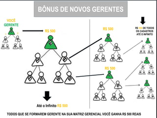 3º INDICAÇÃO
R$ 500,00
R$ 300
R$ 300R$ 300R$ 300 R$ 300
R$ 300
R$ 300R$ 300R$ 300R$ 300 R$ 300R$ 300R$ 300R$ 300
R$ 300R$ 300 R$ 300 R$ 300 R$ 300 R$ 300 R$ 300R$ 300R$ 300 R$ 300R$ 300 R$ 300 R$ 300 R$ 300 R$ 300R$ 300
TODOS QUE SE FORMAREM GERENTE NA SUA MATRIZ GERENCIAL VOCÊ GANHA R$ 500 REAIS
BÔNUS DE NOVOS GERENTES
Até o Infinito R$ 500
R$ 500 DE TODOS
OS CADASTROS
ATÉ O INFINITO
R$ 500
R$ 500
R$ 500
 