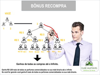 3º INDICAÇÃO
R$ 500,00
R$ 300
R$ 300R$ 300R$ 300 R$ 300
R$ 300
R$ 300R$ 300R$ 300R$ 300 R$ 300R$ 300R$ 300R$ 300
R$ 300R$ 300 R$ 300 R$ 300 R$ 300 R$ 300 R$ 300R$ 300R$ 300 R$ 300R$ 300 R$ 300 R$ 300 R$ 300 R$ 300R$ 300
Ganhe R$ 5,00 reais de todos os perfumes comercializados na sua rede binaria até o infinito
Se você for gerente você ganha 8 reais de todos os perfumes comercializados na sua rede binaria.
BÔNUS RECOMPRA
1 2
VOCÊ
3
R$ 5
R$ 5
R$ 150 R$ 9 R$ 50 R$ 500 R$ 5 R$ 5 R$ 5 R$ 5
Ganhos de todas as compras até o Infinito.
R$ 5
R$ 5 R$ 5 R$ 5
 