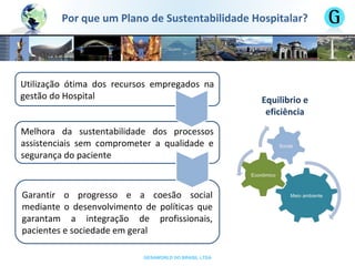 GESAWORLD DO BRASIL LTDA
Melhora da sustentabilidade dos processos
assistenciais sem comprometer a qualidade e
segurança do paciente
Utilização ótima dos recursos empregados na
gestão do Hospital
Garantir o progresso e a coesão social
mediante o desenvolvimento de políticas que
garantam a integração de profissionais,
pacientes e sociedade em geral
Equilibrio e
eficiência
Por que um Plano de Sustentabilidade Hospitalar?
 