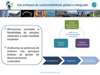 GESAWORLD DO BRASIL LTDA
Um enfoque de sustentabilidade global e integrado
ÂMBITOS DA
SUSTENTABILIDADE
HOSPITALAR
 Oferecemos variedade e
flexibilidade de soluções
adaptadas a cada realidade
hospitalar
 Analisamos os potenciais de
melhora nos principais
âmbitos de gestão do
desenvolvimento
sustentável
 