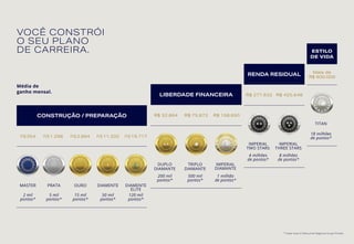 VOCÊ CONSTRÓI
O SEU PLANO
DE CARREIRA.
LIBERDADE FINANCEIRA
R$ 32.864 R$ 75.872 R$ 158.650
DUPLO
DIAMANTE
TRIPLO
DIAMANTE
IMPERIAL
DIAMANTE
200 mil
pontos*
500 mil
pontos*
1 milhão
de pontos*
RENDA RESIDUAL
R$ 277.632 R$ 425.648
IMPERIAL
TWO STARS
IMPERIAL
THREE STARS
4 milhões
de pontos*
8 milhões
de pontos*
ESTILO
DE VIDA
Mais de
R$ 600.000
TITAN
18 milhões
de pontos*
Média de
ganho mensal.
* Saiba mais no Manual de Negócios Grupo Hinode.
R$354
MASTER
2 mil
pontos*
R$1.298
PRATA
5 mil
pontos*
R$2.894
OURO
15 mil
pontos*
R$11.332
DIAMENTE
50 mil
pontos*
R$19.717
DIAMENTE
ELITE
120 mil
pontos*
CONSTRUÇÃO / PREPARAÇÃO
 