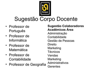 Sugestão Corpo Docente
• Professor de             Sugestão Colaboradores
  Português                Acadêmicos Área
                           Administração
• Professor de             Contabilidade
  Informática              Gestão de Pessoas
• Professor de             Direito
                           Marketing
  Matemática               Técnicos
• Professor de             Vendas
  Contabilidade            Marketing
                           Administrativos
• Professor de Geografia
                           Gerentes
 