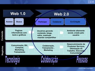 Web 1.0                               Web 2.0                  Web 3D

           Acesso    Busca           Participar     Colaborar      Co-Criação



                    Paginas         Usuários gerando            Ambiente altamente
Conteúdo




                informativas com    conteúdo, blogs,             social, criado pelo
                 texto e gráficos   wikis, mashups                    usuário
                                    visando compartilhar


                                                                Desenvolvimento de
               Comunicação, RH,          Colaboração,           Produtos/ Serviços,
Negócios




                  Compras,               Treinamento ,             Otimização do
                  Marketing,               Marketing            Trabalho, Educação,
                 Treinamento
                                                                   Comunidades




                                                                             © 2012 IBM Corporation
 