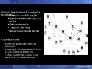 Com que frequencia você busca outra
pessoa para:
     Encontrar uma informação
        Buscar uma resposta para uma
         dúvida
        Pedir um conselho
        Trabalhar uma idéia
        Buscar uma segunda opinião


A realidade é que:
     Existe uma quantidade enorme de
      informação
     A informação é mais rica quando vinda
      de um especialista diretamente
     Todos necessitamos conectar e nos
      sentir parte de uma comunidade



                                              © 2012 IBM Corporation
 