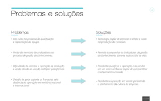 4
Problemas e soluções
Problemas
•	Tecnologia capaz de otimizar o tempo e custo
na produção do conteúdo.
•	Possibilita qualificar a operação e as vendas
em um único ambiente capaz de compartilhar
conhecimentos em rede.
•	Perda da memória dos indicadores no
processo de gestão do conhecimento.
•	Desafio de gerar suporte as franquias pela
distância da operação em território nacional
e internacional.
•	Permite acompanhar os indicadores da gestão
do conhecimento durante todo o ciclo de vida.
•	Possibilita a operação em escala garantindo
o alinhamento da cultura da empresa.
•	Alto custo no processo de qualificação  
e capacitação da equipe.
•	Dificuldade de orientar a operação de produção
e venda devido ao uso de múltiplas plataformas.
Soluções
 