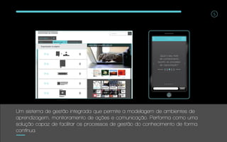 5
Afinal, o que é a Plataforma ASAP?
© 2016 Plataforma ASAP Ltda. Todos os direitos reservados. • termos de uso • privacidade
pesquisarESTRUTURA DA PÁGINA
Criar página
Home Página do curso Sala de bate-papo
Elementos Organização na página
Banner
Cursos
Atividades
www.educ.smartfit.com.br
Curso e ranking
Monitoramento
Resultados
Adicionar sessão
PROJETOS • SITES • RELATÓRIOS •CADASTRO DE USUÁRIOS • INTERAÇÃO •
NOME SOBRENOME
302
Um sistema de gestão integrada que permite a modelagem de ambientes de
aprendizagem, monitoramento de ações e comunicação. Performa como uma
solução capaz de facilitar os processos de gestão do conhecimento de forma
contínua.
Atividade X
Muito baixo Muito Alto
1 2 3 4 5
Qual o seu nivel
de conhecimento
quanto ao processo
de capacitação?
Enviar
 