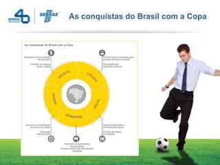 As conquistas do Brasil com a Copa
 