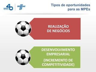 Tipos de oportunidades
para as MPEs
REALIZAÇÃO
DE NEGÓCIOS
DESENVOLVIMENTO
EMPRESARIAL
(INCREMENTO DE
COMPETITIVIDADE)
 