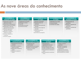 As nove áreas do conhecimento
 