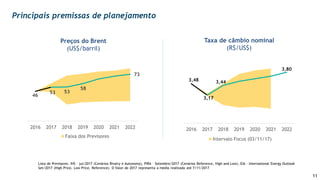 11
Preços do Brent
(US$/barril)
Taxa de câmbio nominal
(R$/US$)
46
53 53
58
73
0,0
20,0
40,0
60,0
80,0
100,0
2016 2017 2018 2019 2020 2021 2022
Faixa dos Previsores
3,48
3,17
3,44
3,80
2016 2017 2018 2019 2020 2021 2022
Intervalo Focus (03/11/17)
Lista de Previsores: IHS – jul/2017 (Cenários Rivalry e Autonomy), PIRA – Setembro/2017 (Cenários Reference, High and Low), EIA – International Energy Outlook
Set/2017 (High Price, Low Price, Reference). O Valor de 2017 representa a média realizada até 7/11/2017
Principais premissas de planejamento
 