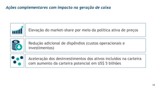 Ações complementares com impacto na geração de caixa
Elevação do market-share por meio da política ativa de preços
Redução adicional de dispêndios (custos operacionais e
investimentos)
Aceleração dos desinvestimentos dos ativos incluídos na carteira
com aumento da carteira potencial em US$ 5 bilhões
14
 