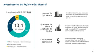 19
66%
28%
6%
Investimentos 2018-2022 RGN
Refino, Transporte e Comercialização
Gás Natural e Energia
Distribuição e Biocombustíveis
Logística de
gás natural
Investimentos em dutos, gasodutos
e unidade de processamento de gás
para escoamento da produção do
pré-sal
Qualidade de
Diesel e
Ampliação do
Refino
Continuidade
Operacional
Investimentos focados na melhoria da
qualidade de diesel e investimentos
no 2o trem da RNEST, para o qual
continua a busca de parcerias
Investimentos em segurança,
manutenção e foco na eficiência
operacional dos ativos do RGN (Refino,
Logística, Gás Natural e Energia)
$
13,1
US$ bilhões
Investimentos em Refino e Gás Natural
 